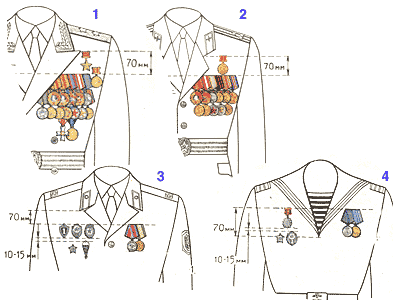 Position of decorations on uniform